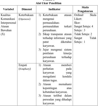 TABEL 1 Alat Ukur Penelitian 