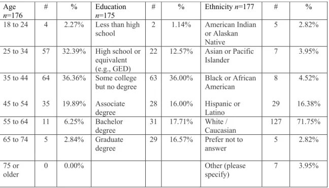 Table 3. Demographic data for retrospective alumni survey participants 