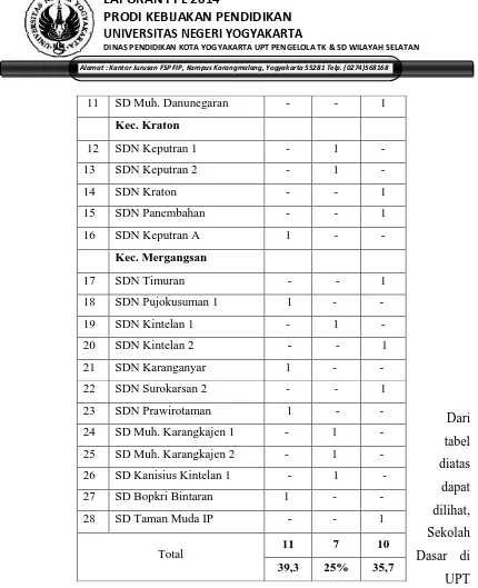 24 SD Muh. Karangkajen 1 -  1  -  tabel 25 SD Muh. Karangkajen 2 -  1  -  diatas 