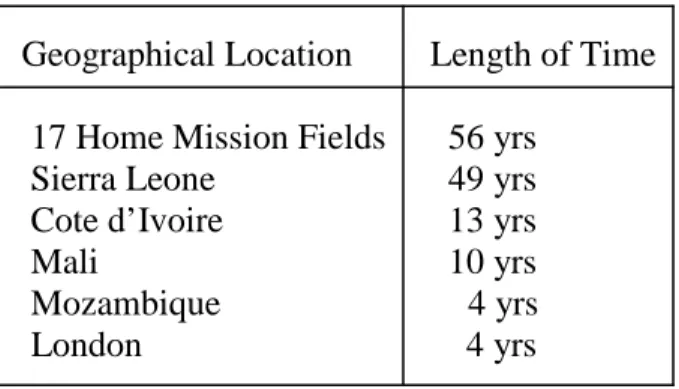 Table 1. Historical data: Mission fields of the GMB 
