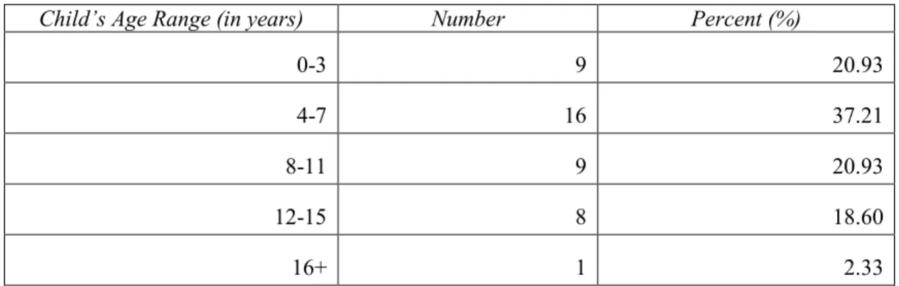 Table 8.  Age of child when their first adoption disrupted or dissolved 