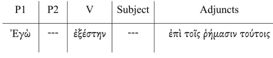 Figure 5: Example of clause template 