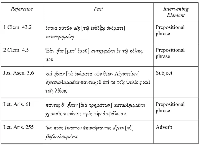 Table 6: Intervening elements in suppletive periphrasis tokens 