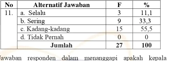 Tabel 16 Kepala Sekolah Dalam Menyampaikan Informasi Kepada Guru 