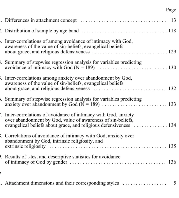 Table   Page  1.  Differences in attachment concept   . . . . . . . . . . . . . . . . 