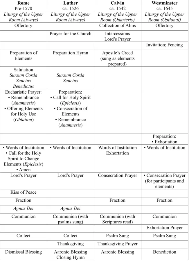 Figure 4. Liturgy of the Upper Room Highlights 