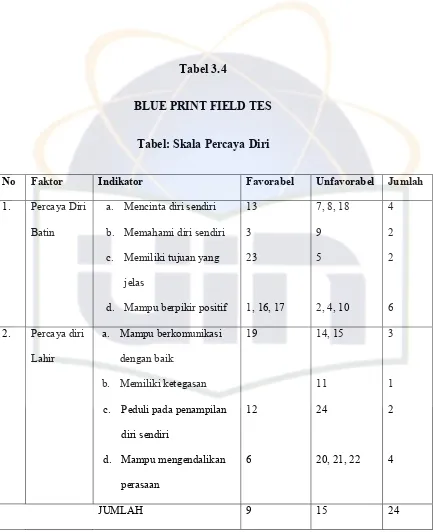 Tabel 3.4 BLUE PRINT FIELD TES 