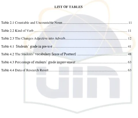 Table 2.1 Countable and Uncountable Noun ...........................................................................