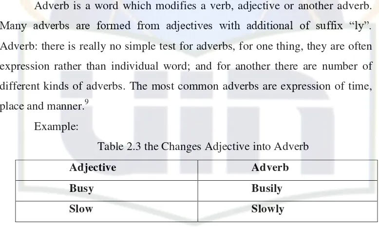 Table 2.3 the Changes Adjective into Adverb 