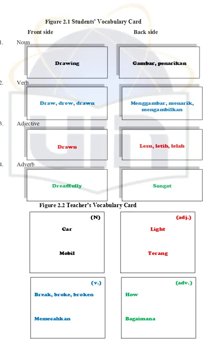 Figure 2.1 Students’ Vocabulary Card  