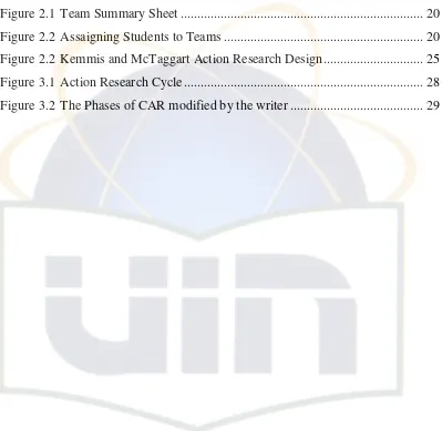 Figure 2.1 Team Summary Sheet ........................................................................