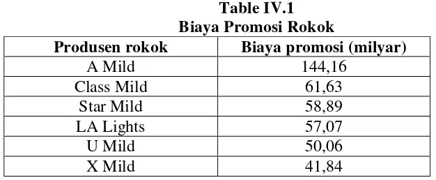 Table IV.1 