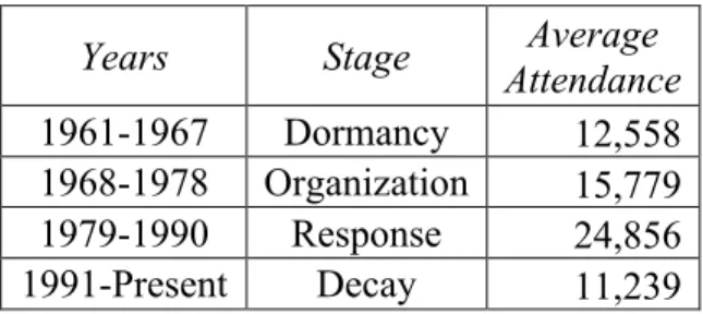 Table 1. Average attendance at SBC annual meeting 
