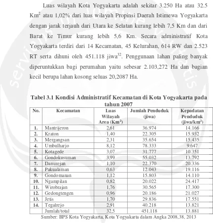 Tabel 3.1 Kondisi Administratif Kecamatan di Kota Yogyakarta pada 