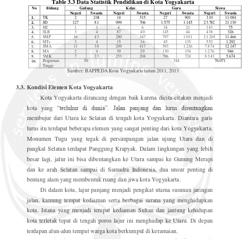 Table 3.3 Data Statistik Pendidikan di Kota Yogyakarta 