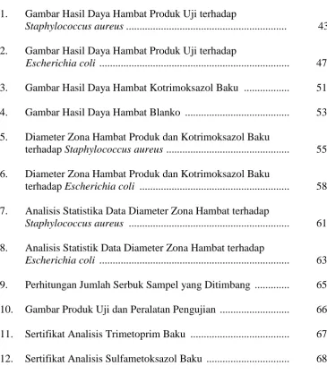 Gambar Hasil Daya Hambat Produk Uji terhadap  Staphylococcus aureus ...........................................................