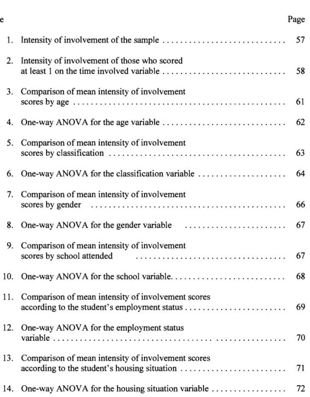 Table  Page  1.  Intensity of involvement of the sample  . . . . . . . . . . . . . . 