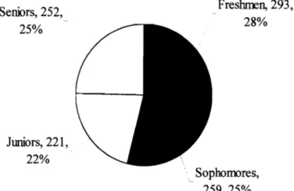 Figure 2: Classification  in  School 