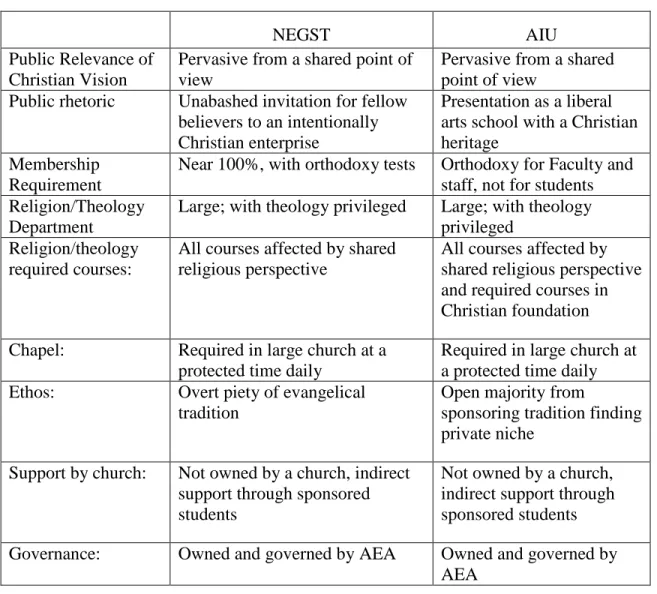Table 5. Changes due to transition from NEGST to AIU 