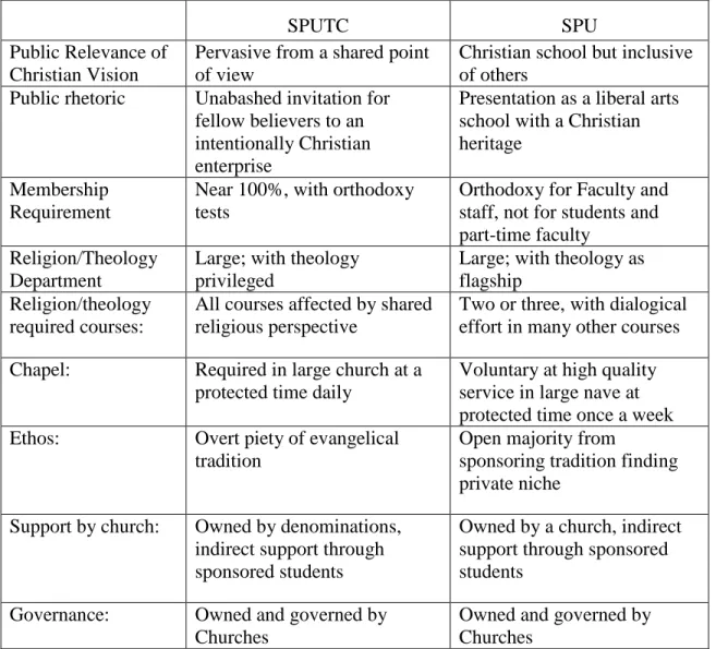 Table 6. Changes due to transition from SPUTC to SPU 