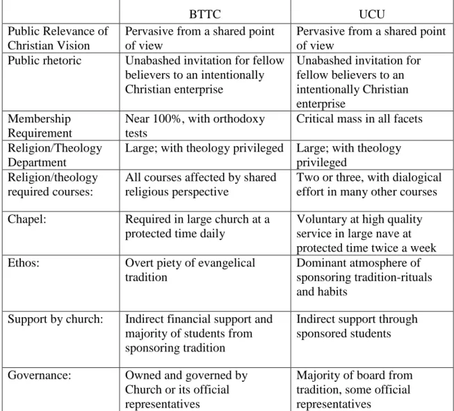 Table 7. Changes due to the transition from BTTC to UCU 