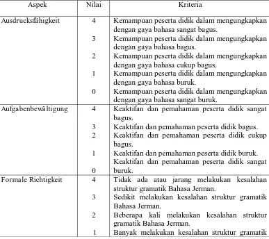 Tabel 6. Penilaian Tes Keterampilan Berbicara sesuai Kriteria dalam Ujian ZIDS 