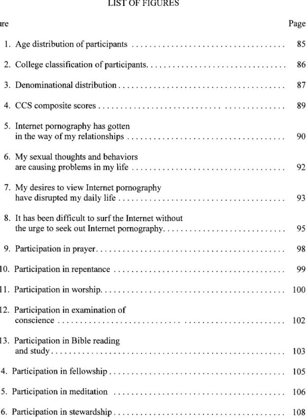 Figure Page  1. Age distribution of participants 85 