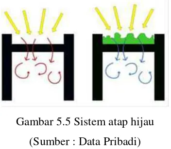 Gambar 5.6 Tampak eksterior 