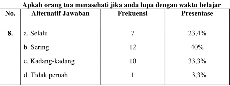 Tabel 11 