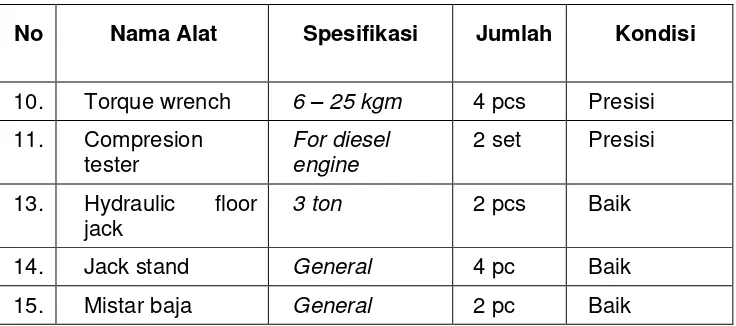 Tabel 7. Standar Persyaratan Peralatan Pendukung (BSNP, 2015: 3). 