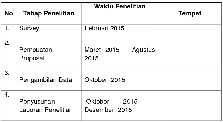 Tabel 9. Tabel Daftar SMK Otomotif Swasta Di Kabupaten Sleman. 