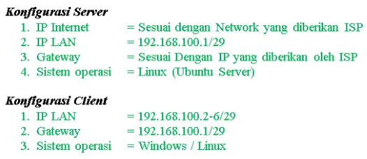 Gambar 3. Detil konfigurasi IP Server dan Client 
