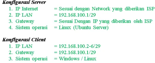 Gambar 3. Detil konfigurasi IP Server dan Client