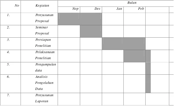 Tabel 1. Jadwal Kegiatan Penelitian. 