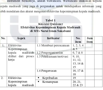 Tabel 1 Kisi-kisi Quisioner 