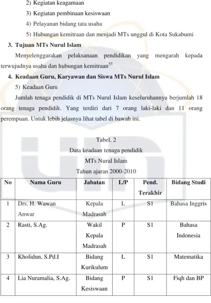 Tabel. 2 Data keadaan tenaga pendidik  