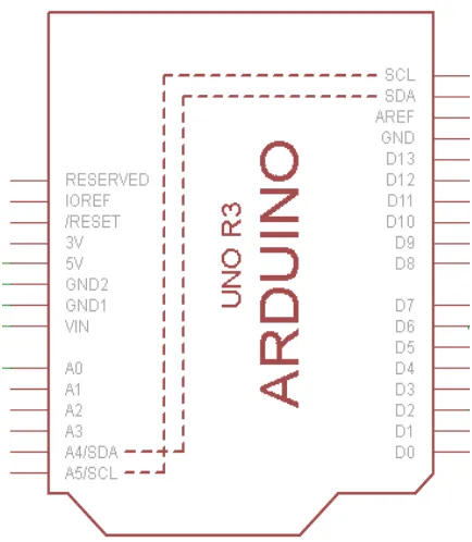 Gambar 3.2 Rangkaian Arduino Uno  
