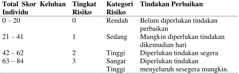 Gambar 2.1 Nordic Body Map 