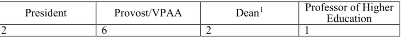 Table 1. Gender of representatives 