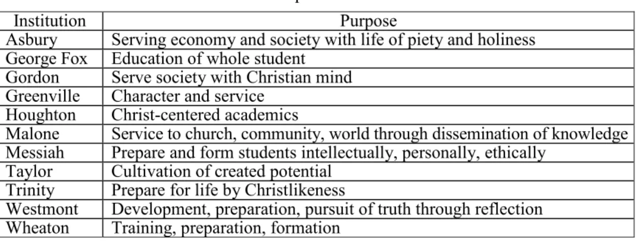 Table 5. Purpose of institution 