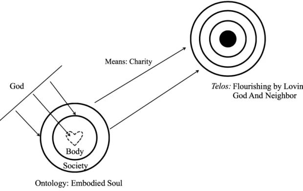 Figure 5. Sosler’s formation paradigm 