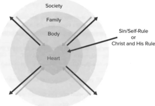 Figure 2. The active heart                                                   