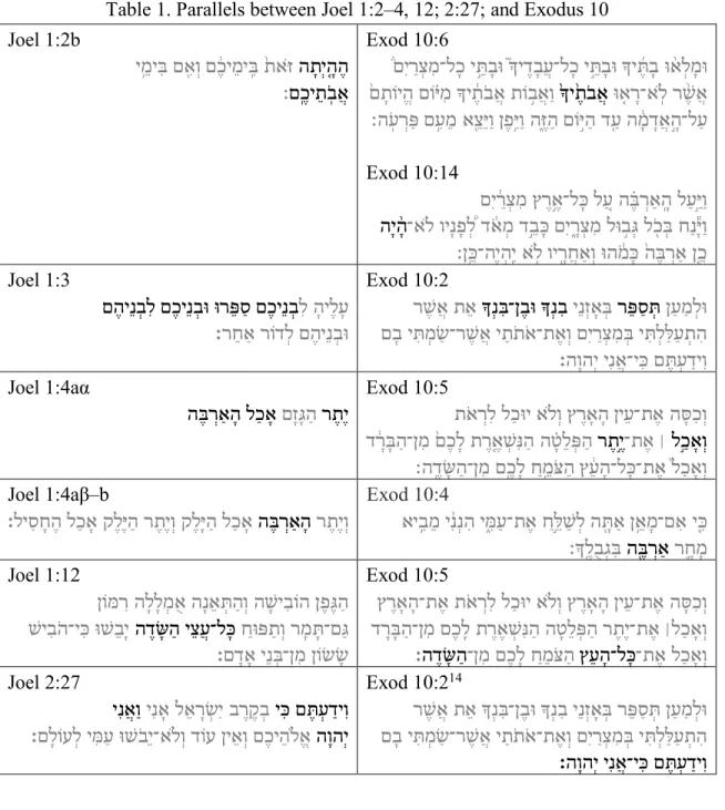 Table 1. Parallels between Joel 1:2–4, 12; 2:27; and Exodus 10  Joel 1:2b 