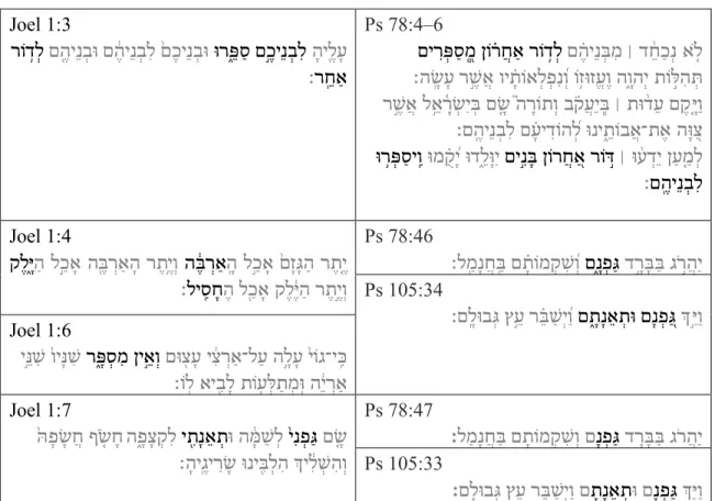 Table 2. Parallels between Joel 1:3–7 and Psalms 78; 105  Joel 1:3 