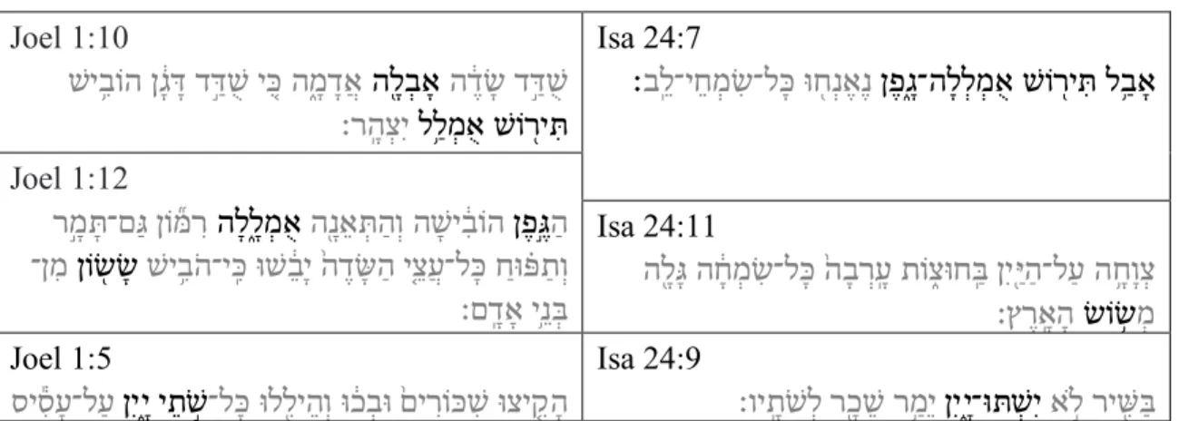 Table 5. Parallels between Joel 1:5, 10, 12 and Isaiah 24:7, 9, 11  Joel 1:10 