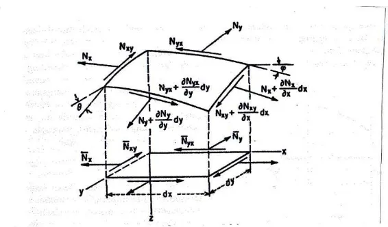 Gambar 2.10 Komponen-komponen x, y, z 