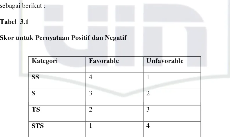 Tabel  3.1 Skor untuk Pernyataan Positif dan Negatif 