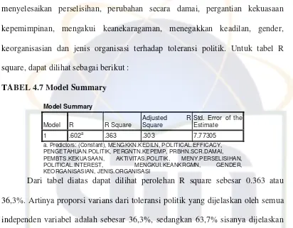 TABEL 4.7 Koefisien Regresi 