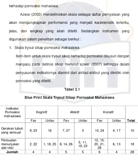 Tabel 3.1 Blue Print Skala Tryout Sikap Pornoaksi Mahasiswa 