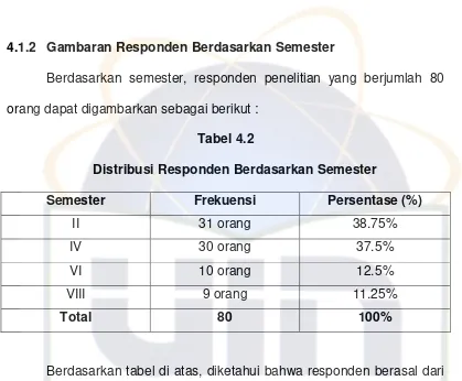  Tabel 4.2  Distribusi Responden Berdasarkan Semester 